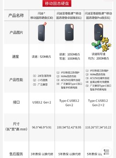 这才是移动固态硬盘应有的样子 高速且可靠