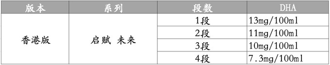 宝贝爱吃：买奶粉绕不开启赋，三款港版惠氏启赋怎么样？