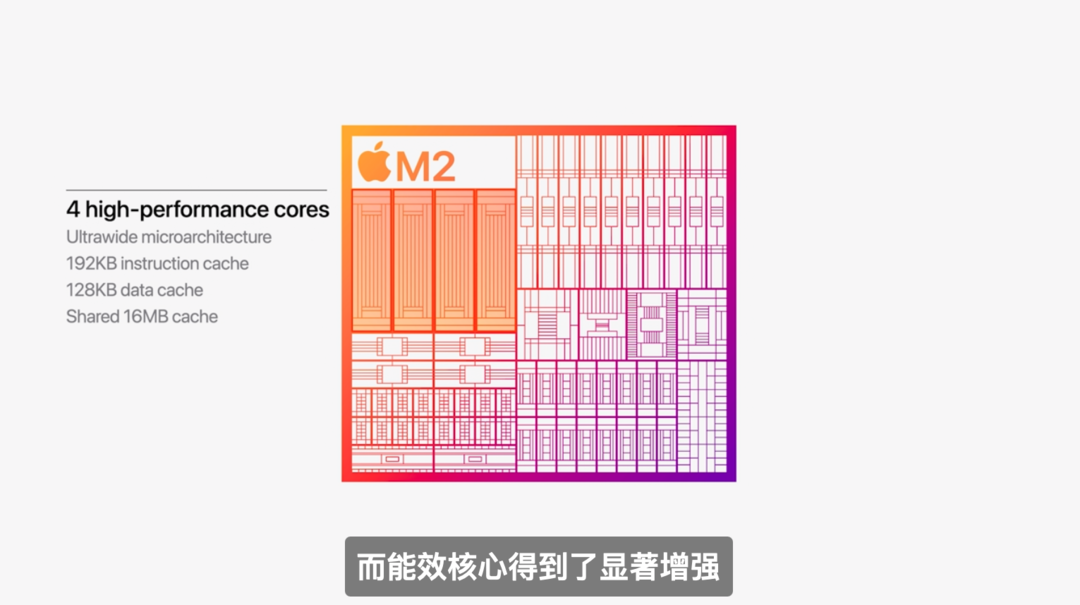 苹果发布M2芯片，并带来全新MacBook Air 和 MacBook Pro 13 笔记本电脑
