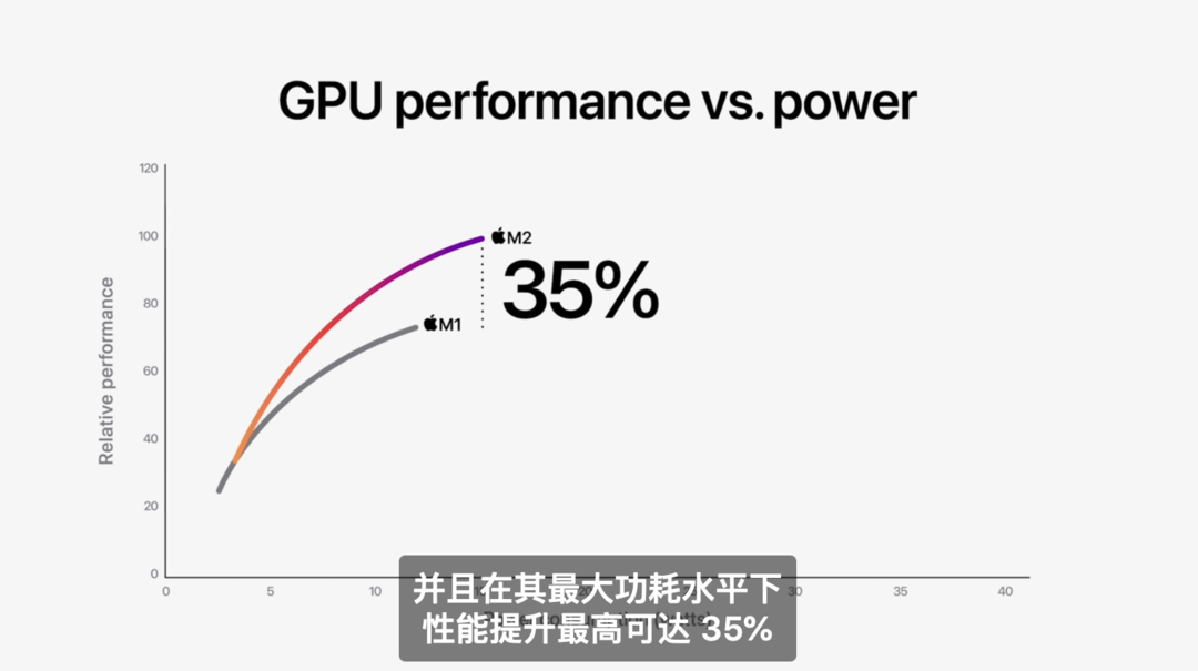 苹果发布M2芯片，并带来全新MacBook Air 和 MacBook Pro 13 笔记本电脑