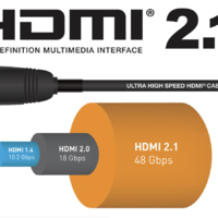 HDMI 2.1标准新特性：将为线缆添加供电能力