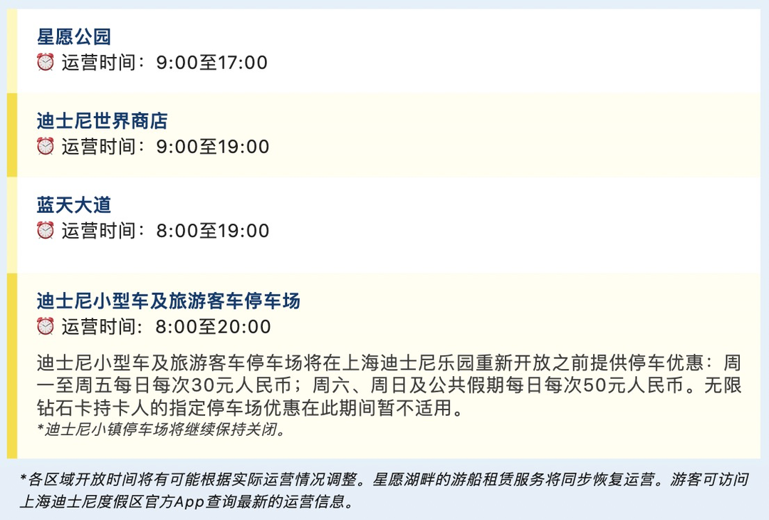 上海迪士尼度假区星愿公园、迪士尼世界商店及蓝天大道6月10日起恢复运营，乐园及小镇仍保持暂时关闭