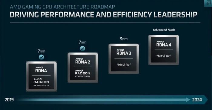 AMD公布下一代显卡性能，较现款提升 50% 以上，比N卡省电