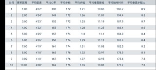 性价比极高的国产跑步鞋飞影PB