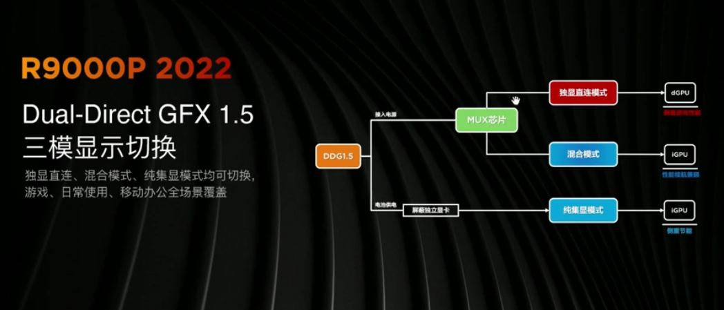 拯救者发布新 R9000P 和 R7000P ，升级锐龙6系标压+RTX 30独显、165Hz高刷屏