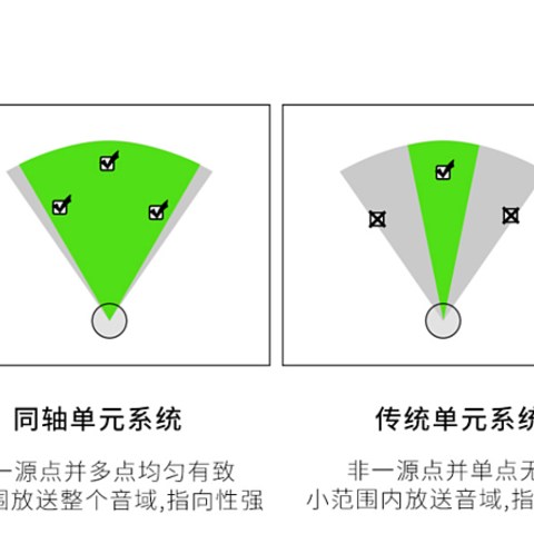 6.18最值得买的千元内4英寸2.0音箱，错过要等双11