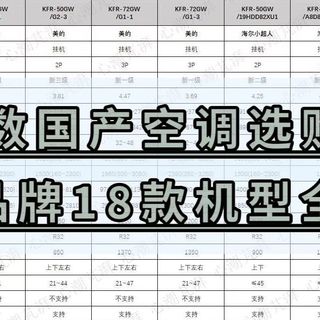 lei了lei了，心心618系列攻略之大匹数国产空调选购，7大品牌18款机型全解析，大半三四千元即可搞定~~