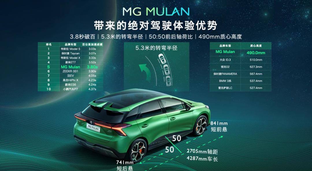 上汽星云纯电架构 MG MULAN正式亮相