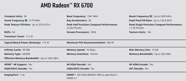 AMD 正式发布 Radeon RX 6700 10GB 显卡