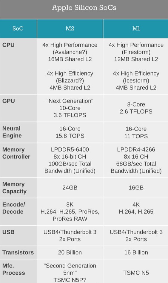 热问丨折叠屏手机怎么选、MIUI 13.5 前瞻、苹果 M2 对比 M1