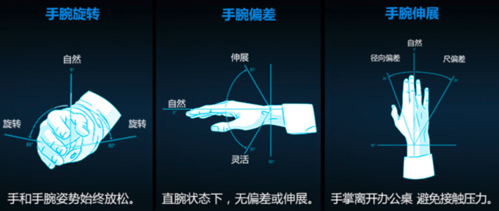 再见，鼠标手！——618垂直鼠标推荐清单！