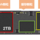 PCIe 4.0 SSD终极选购指南—主控