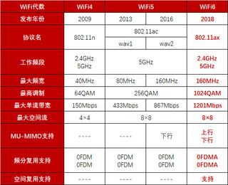 无死角的家庭网络打造方案，小白可照抄