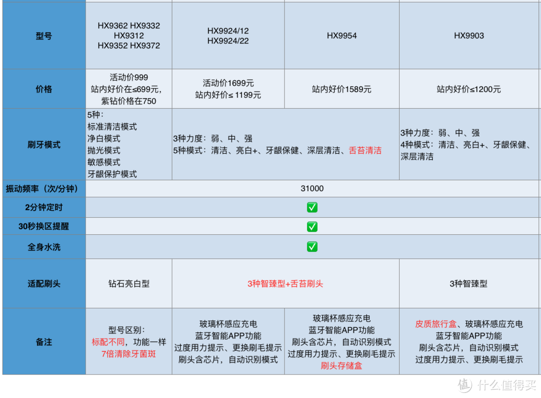 这周日父亲节 | 提前奉上实用又有面儿的送礼清单！真不坑爹，还能提升老爸幸福感~