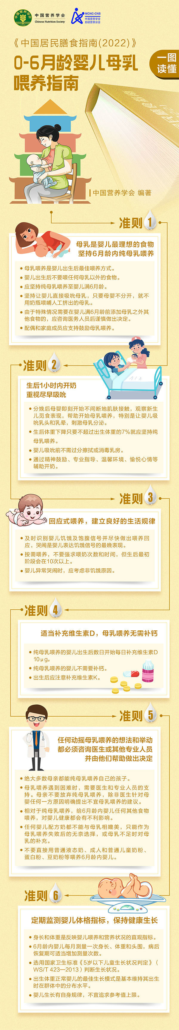 最新版《中国婴幼儿喂养指南(2022)》已发布，建议收藏 ！