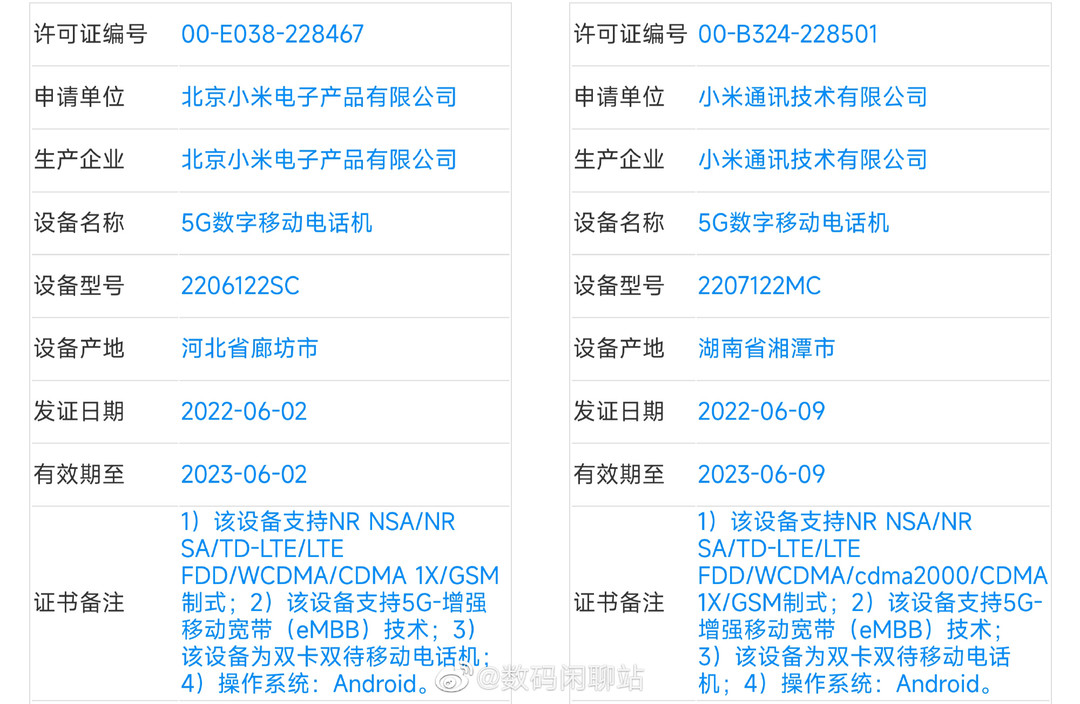 小米四款新机正式入网工信部：小米 12 Ultra 下个月见