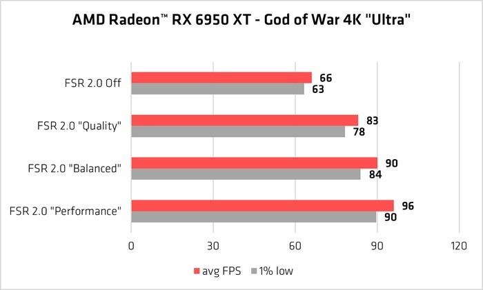 热问丨苹果7月事件前瞻、AMD FSR 2.0 疗效如何？骁龙8+和天玑9000+怎么选？