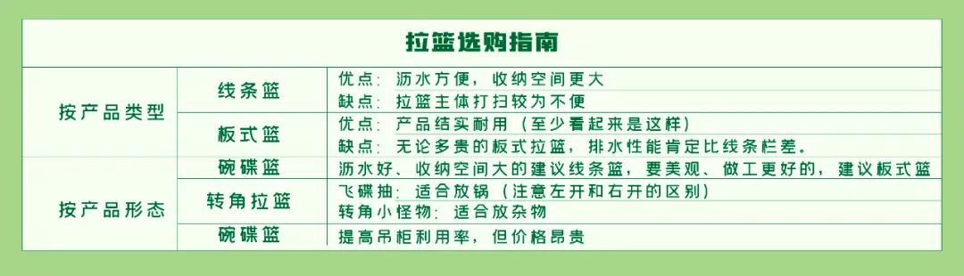 谁说它是厨房鸡肋TOP1？装好了是真香！一文说清：橱柜拉篮究竟怎么选~