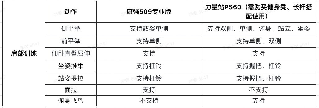 上万元的健身器材「力量站」是智商税吗？号称100+训练动作水到底多深？