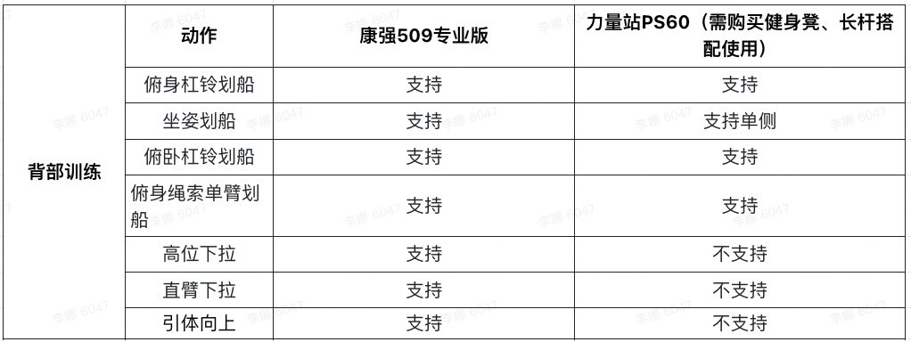 上万元的健身器材「力量站」是智商税吗？号称100+训练动作水到底多深？