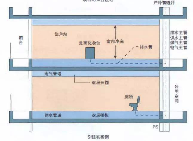 火爆全网？这三个网红装修我劝你别学，越看坑越大！