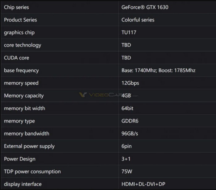 网传丨微星 GTX 1630 Aero ITX 非公卡曝光，最终规格确认