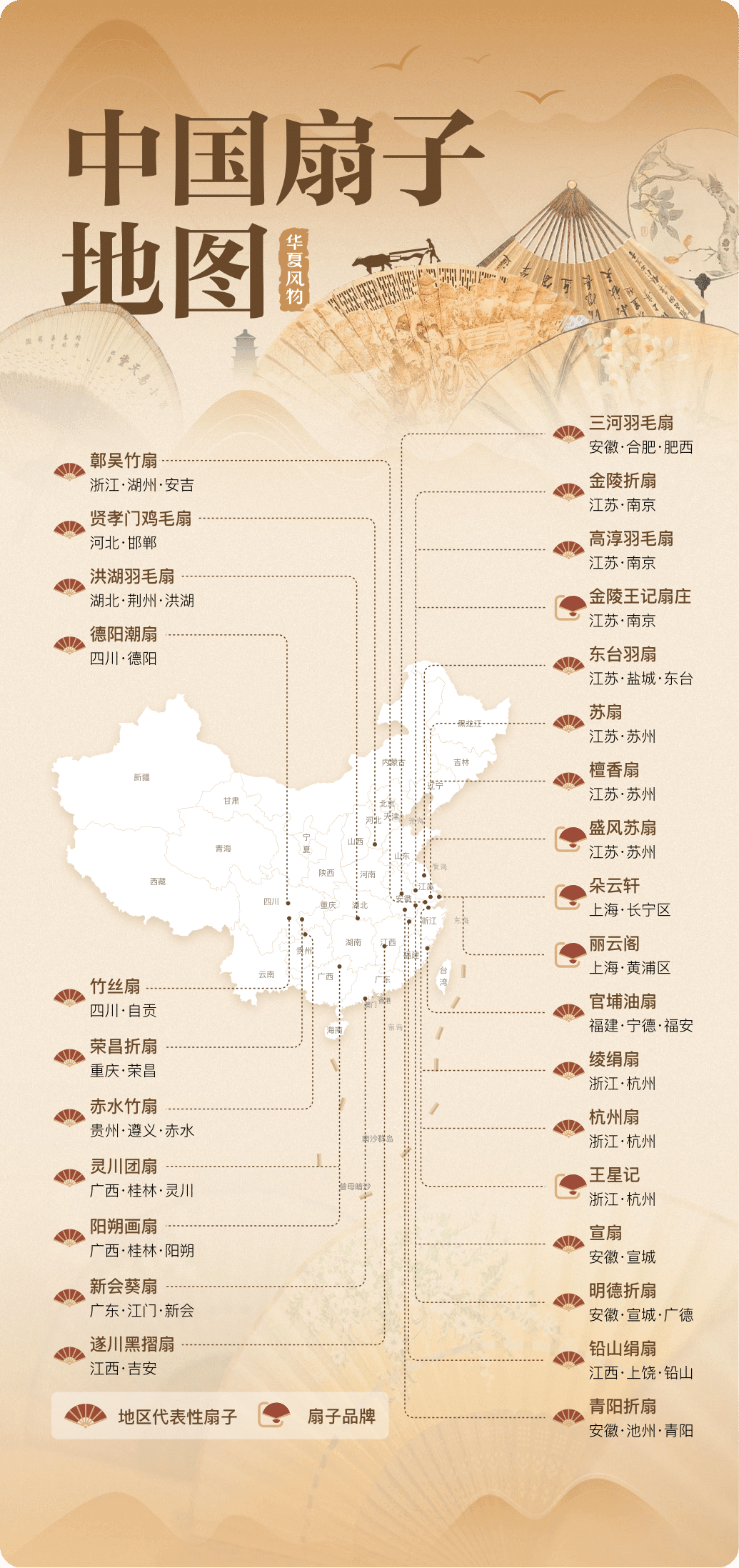 中国扇子地图 ©️华夏风物