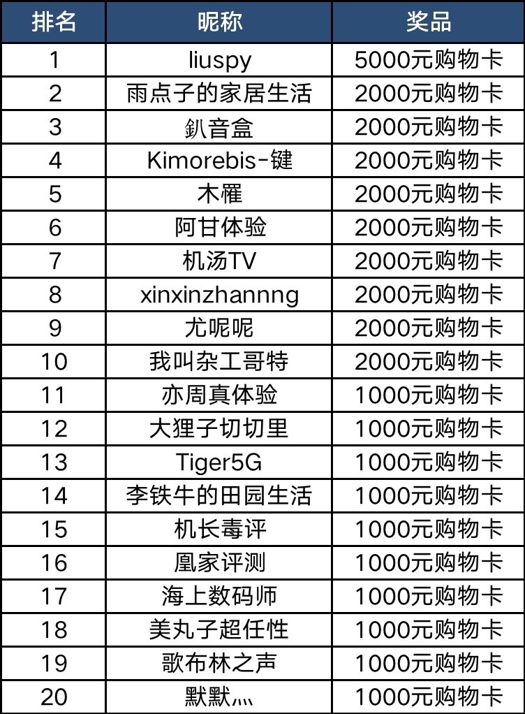 【好物研究院】分享购物攻略、好物榜单，帮万千值友种草