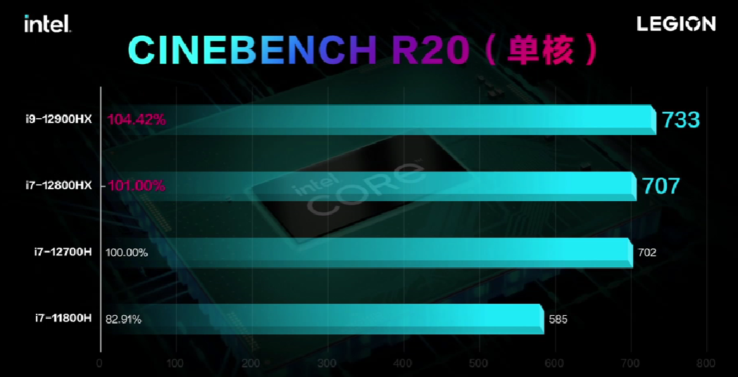 联想发布 新款拯救者 Y9000K 旗舰游戏本，搭 i9-12900HX+RTX 3080Ti ，华丽背光、压感键盘