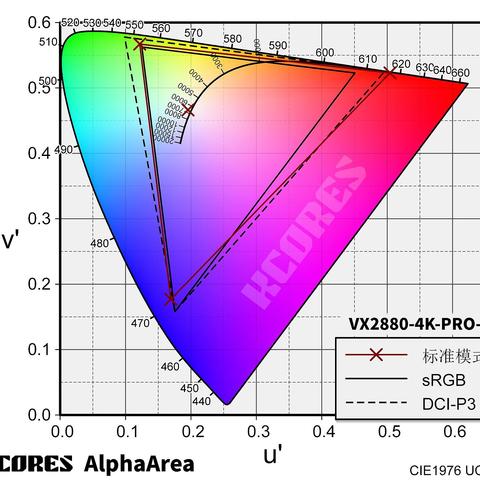 优派 VX2880-4K-PRO-2 4K144 显示器评测与设置建议 -- 缩到极致买 M280DCA-E7B 送显示器