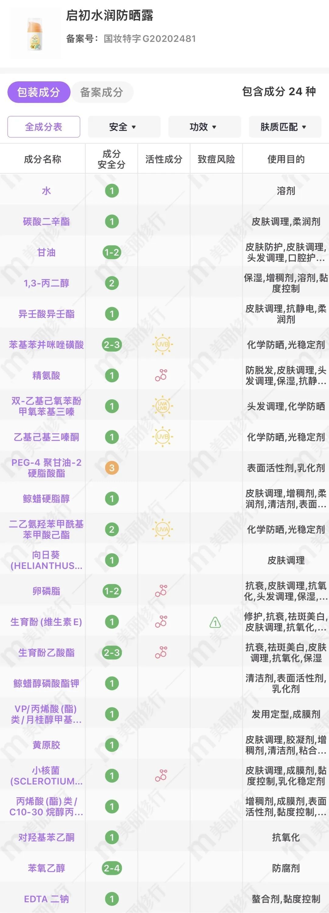 这一款竟然最防水？宝宝8款防晒霜最全测评，让你避雷不踩坑～