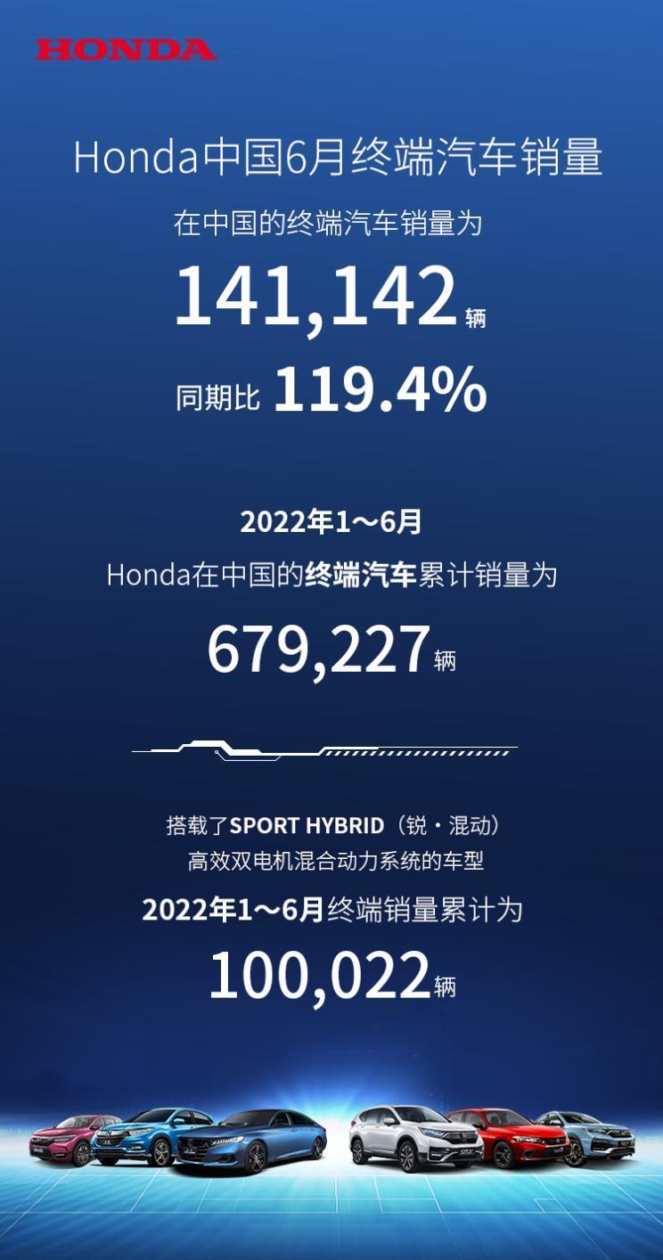 本田中国6月终端汽车销量为14.11万辆