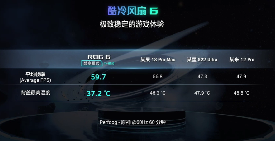 腾讯 ROG 游戏手机6 系列发布，骁龙8+、中置散热架构、6000mAh大电池3999元起