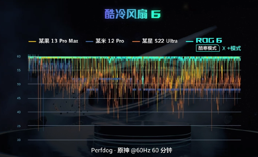 腾讯 ROG 游戏手机6 系列发布，骁龙8+、中置散热架构、6000mAh大电池3999元起