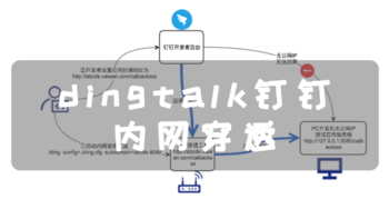 不用公网也能访问家里nas，dingtalk钉钉内网穿透