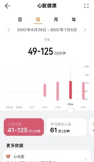 第一次购入手环，华为手环6有点小香