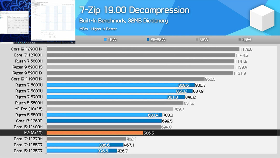 苹果M2性能测试：纯性能不如AMD、Intel