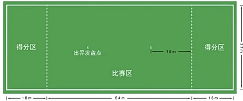 近期火爆并频频出现在大众视野的飞盘运动，据说我国即将举办首届飞盘联赛？