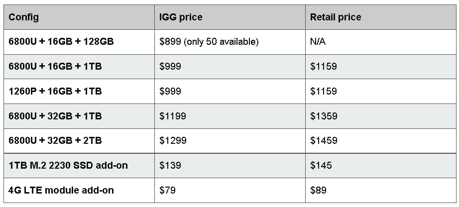 GPD 公布 Win Max 2 便携袖珍本众筹价格