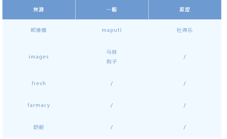 夏季出汗、有异味太尴尬？我找到了解决方法！（不是香水）承包一整夏的清爽！