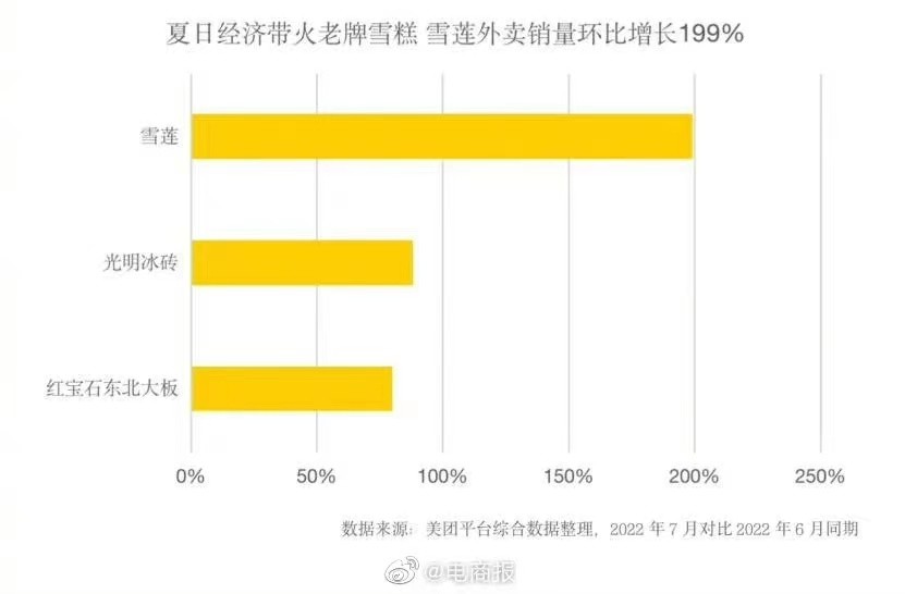 盘点737款雪糕价格，中国人迎来5元以上雪糕时代！