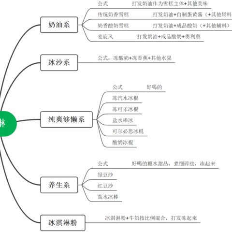 懒人做冰！简单美味还健康的冰淇淋，自己给娃做起来！