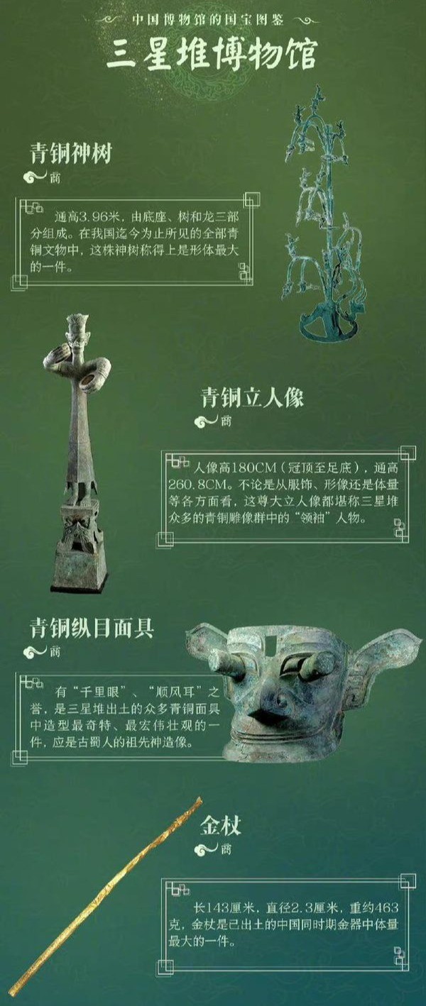 中国博物馆的国宝图鉴，十大馆36件，你见过几个？