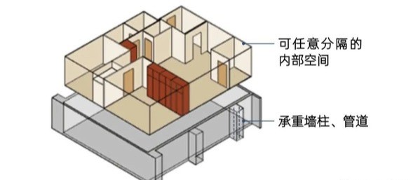 日本小户型为何全世界最卷？！看完他们的蜗居逆袭史，我恍然大悟