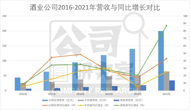 “宁喝四开，不喝梦6” 今世缘的头到底有多铁？20年没能走出江苏为什么？附嫡系产品梳理！