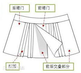 2万多的Dior高定秋季成衣，撞款汉服马面裙，你觉得像吗？