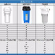2022年全屋净水大蓝瓶，选购思路、组装、安装、维护大全