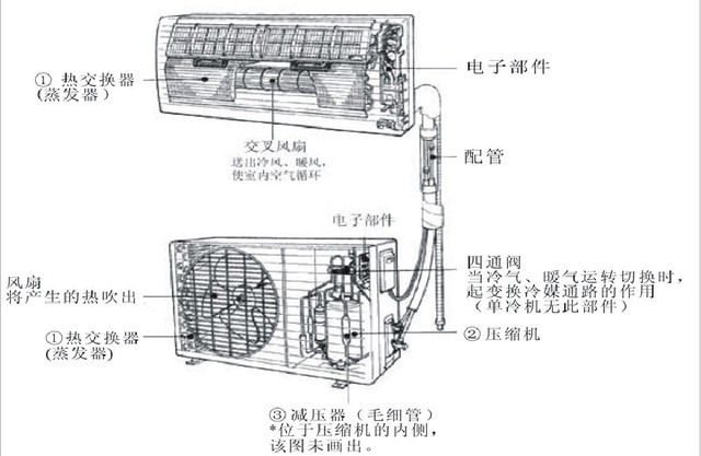 风扇VS空调谁更健康？其实更怕你这么吹……附多款电扇与空调清单