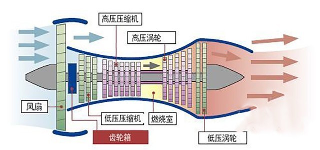 风扇VS空调谁更健康？其实更怕你这么吹……附多款电扇与空调清单