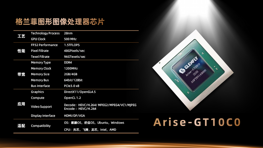 格兰菲公布 GT10C0 显卡：28nm工艺、自主研发图像处理引擎